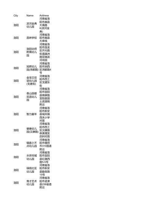 洛阳幼儿园企业商家名录大全1100家(2021年7月更新)