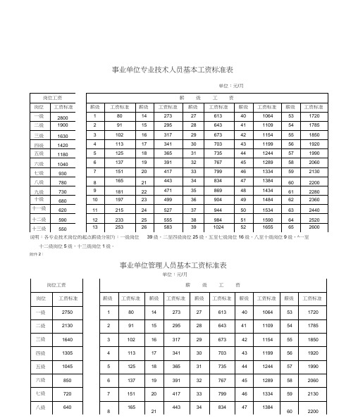 企事业单位员工工资标准表