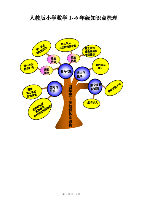 人教版小学数学1--6年级知识点梳理