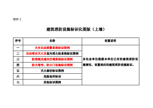  建筑消防设施标识化图版(上墙)