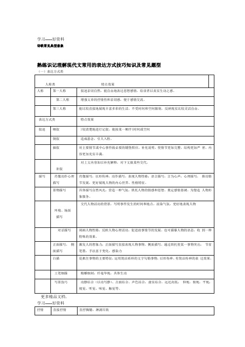 现代文阅读理解表达方式归纳及常见题型汇编