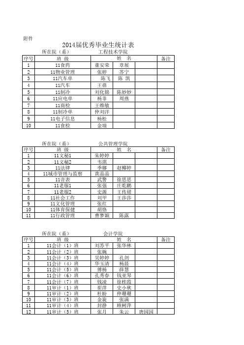 2014年优秀毕业生汇总表