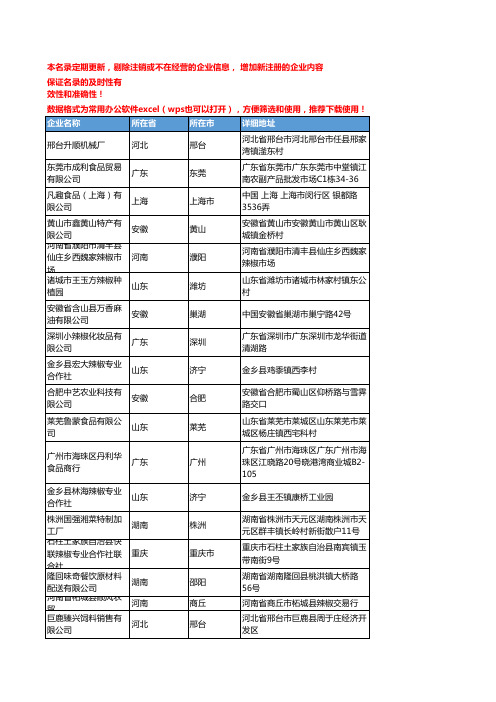 2020新版全国辣椒工商企业公司名录名单黄页联系方式大全620家