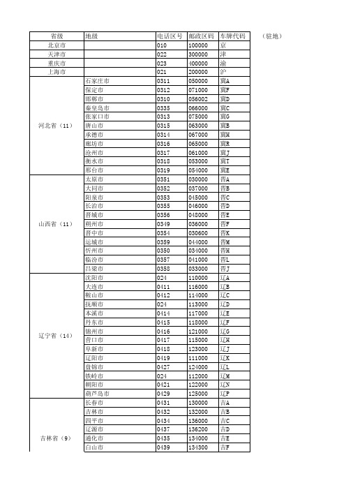 2012最新区号邮编车牌大全