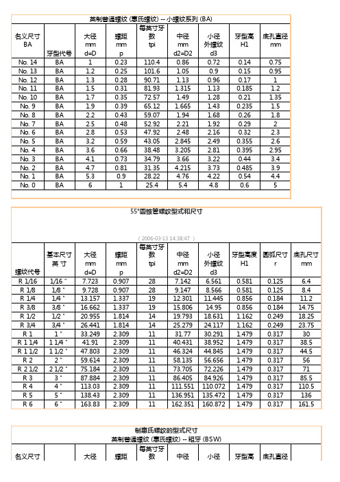 最新英制螺纹对照表(2013年完整版)