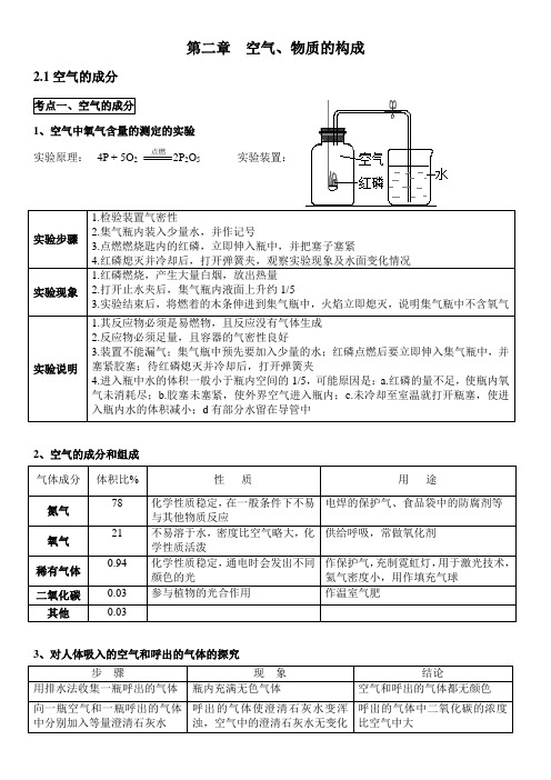 泸粤版九年级化学上册--第二章  空气、物质的构成 知识点梳理