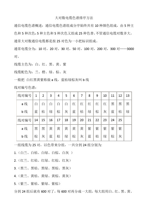 大对数电缆的线序排列