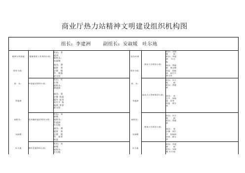 精神文明建设组织机构图(1)