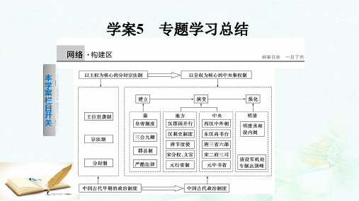 高中历史专题一古代中国的政治制度课件人民版必修1ppt版本