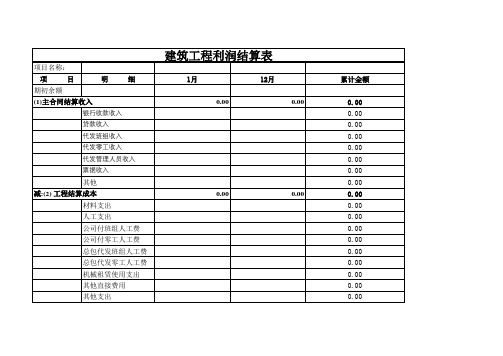 建筑工程利润结算表模板