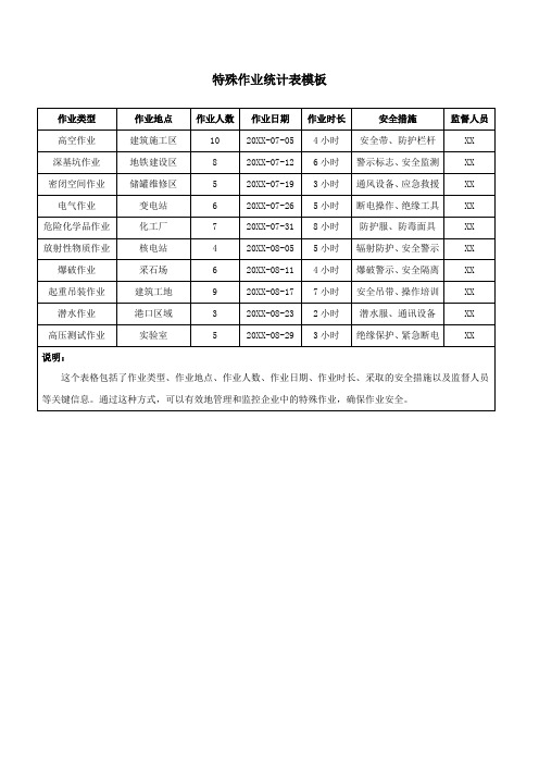 特殊作业统计表模板