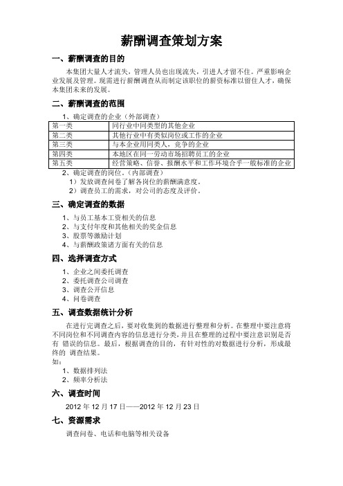 薪酬调查策划方案