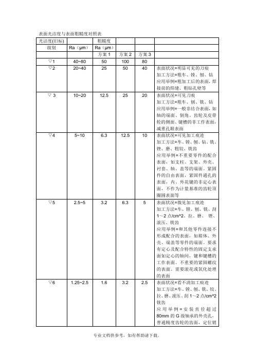 表面光洁度与表面粗糙度对照表