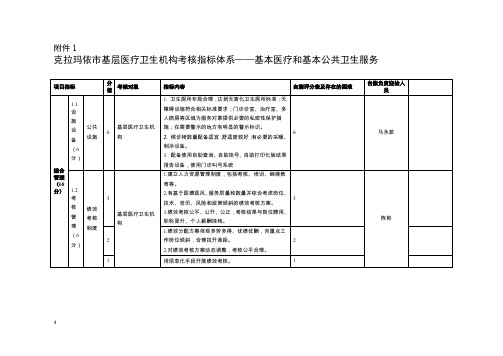 胜利基本医疗和基本公共卫生服务考核指标副本 - 副本