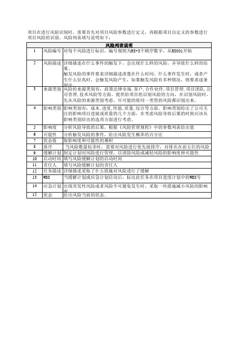 模板-项目管理-项目风险列表