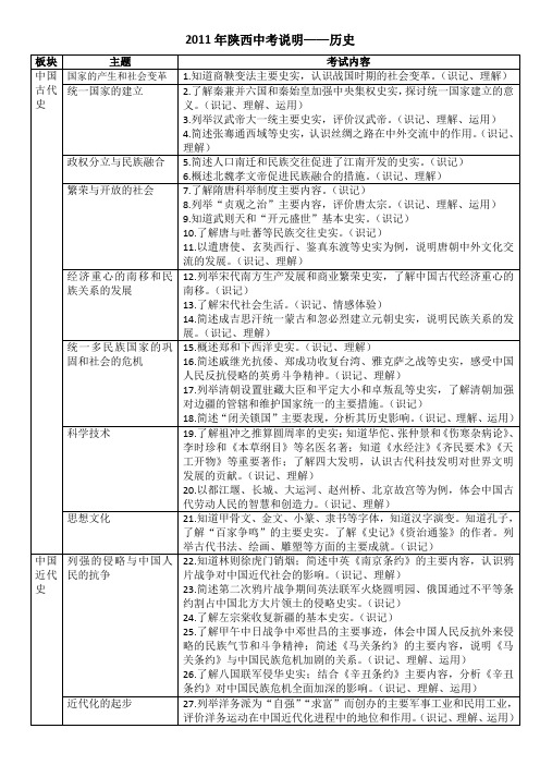 2011年陕西中考考纲--历史