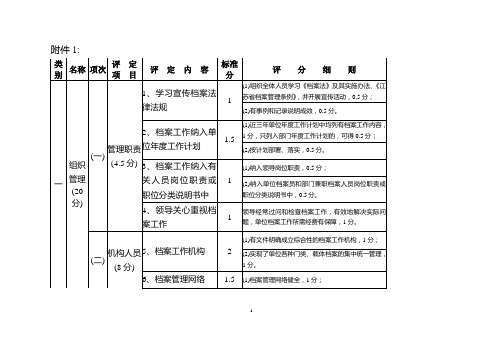 档案工作等级评定试行标准