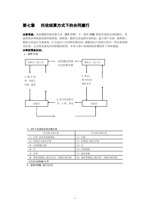 第七章托收结算方式下的合同履行