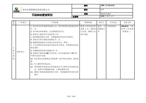 CH-GC08工程管理工作策划(节能降耗)