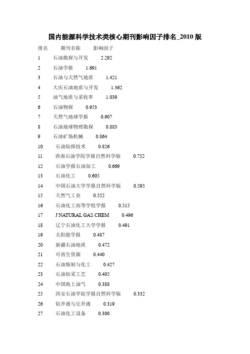 国内能源科学技术类核心期刊影响因子排名