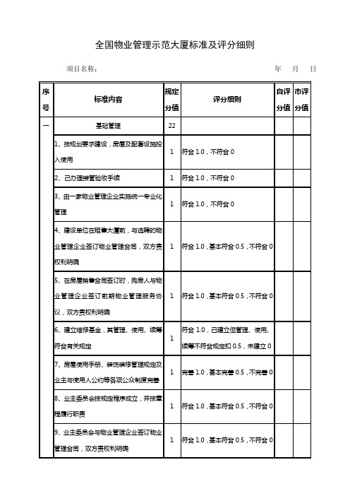 全国物业管理示范大厦标准及评分细则
