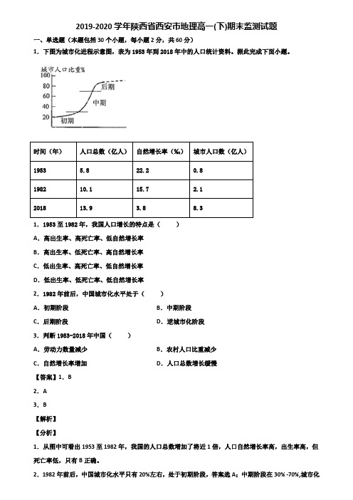 2019-2020学年陕西省西安市地理高一(下)期末监测试题含解析