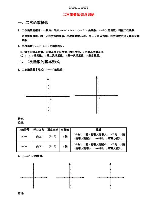 中考数学复习专题二次函数知识点归纳