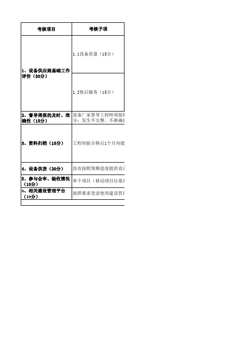 设备供应商考核评分标准表