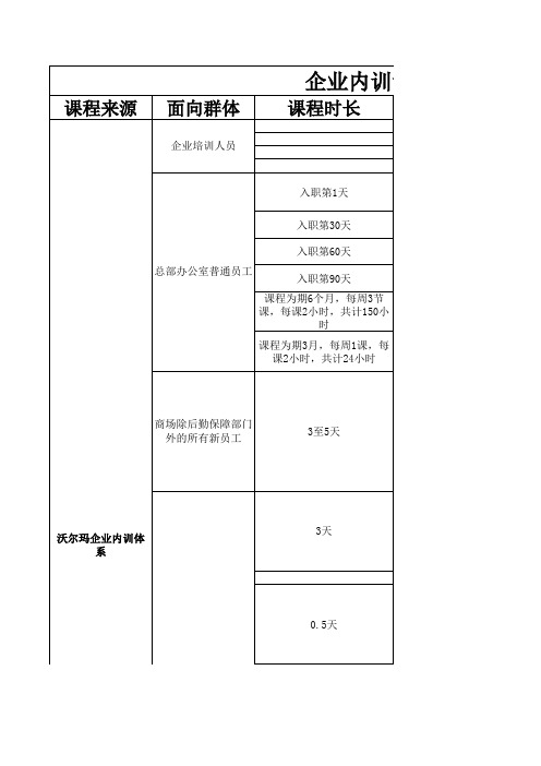 著名企业内训课程