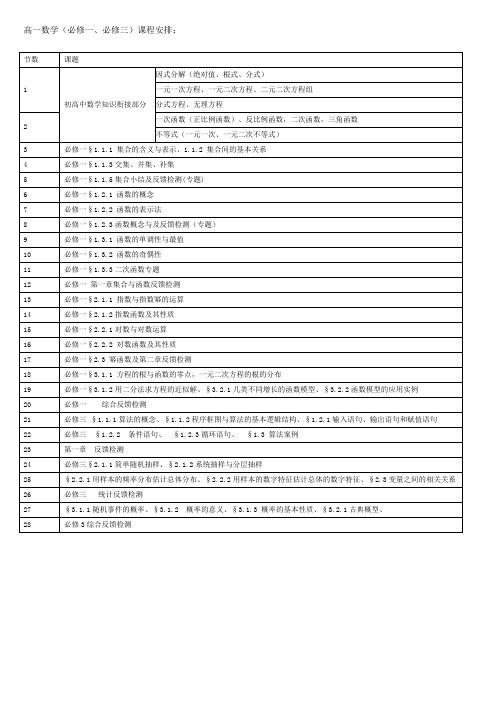 高一数学(必修一、必修三)课程安排