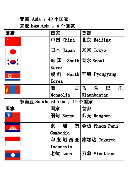 亚洲国家英语名称、首都及国旗