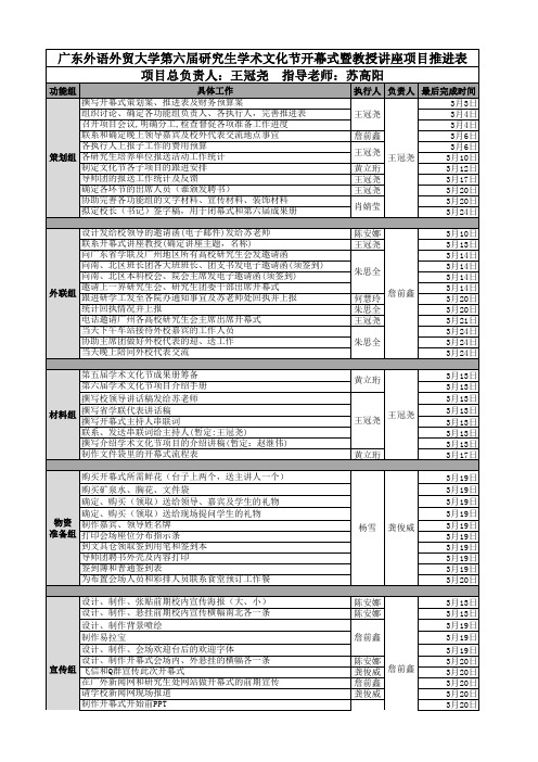 工作推进表模版