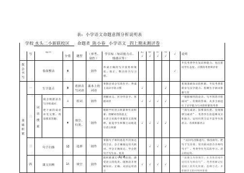 小学语文命题意图分析说明表