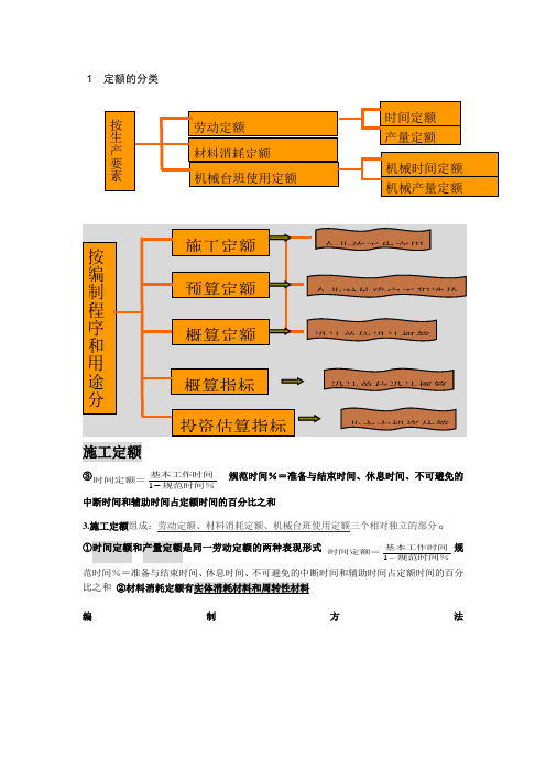 工程估价知识点归纳总结