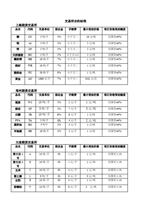 各大期货交易所交易合约标准