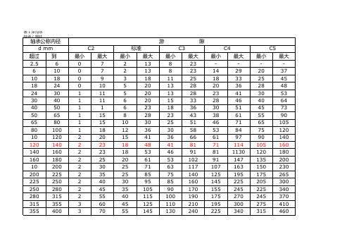 常用轴承径向游隙表
