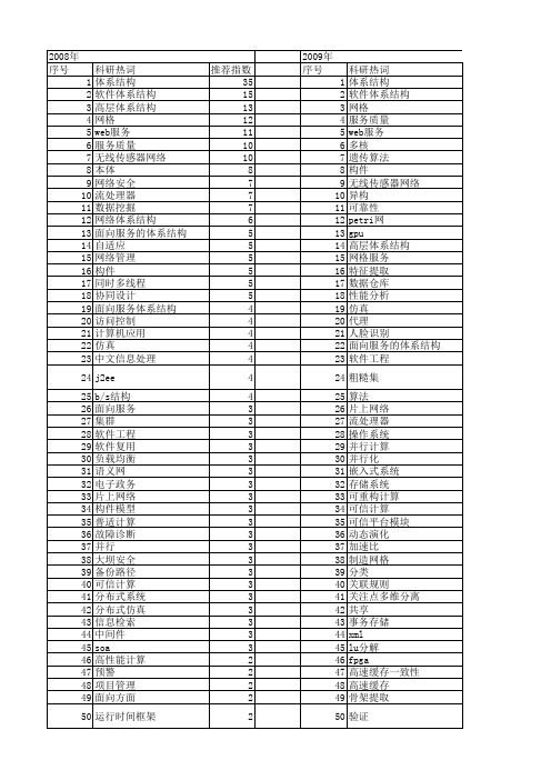 【国家自然科学基金】_计算机体系结构_基金支持热词逐年推荐_【万方软件创新助手】_20140729