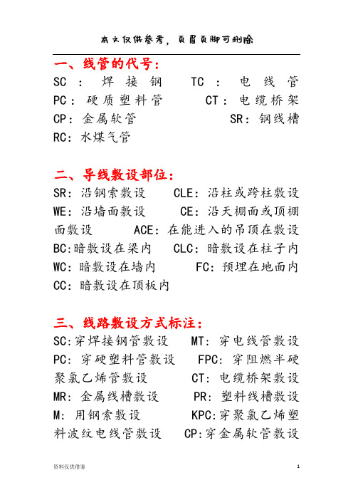 各种管的代码(借鉴材料)