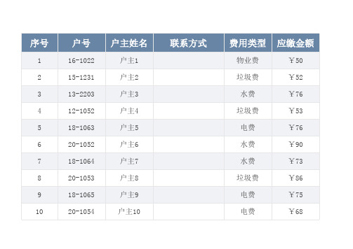 物业收费统计表模板