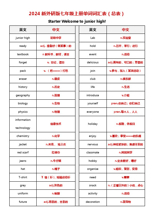 2024新 外研版英语七上单词表(总表)