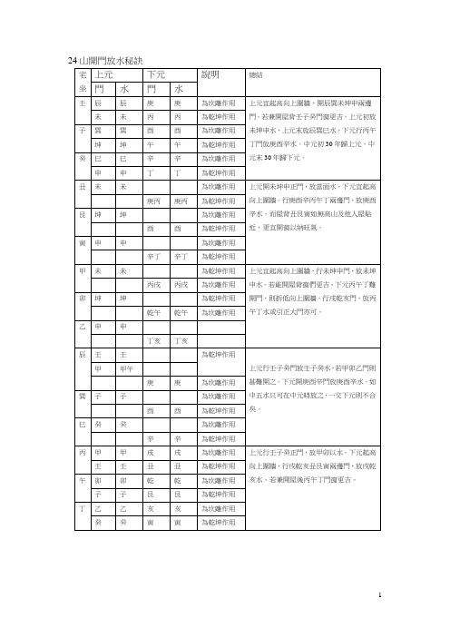 24山开门放水秘诀