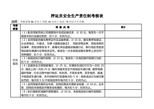 押运员安全生产责任制考核表