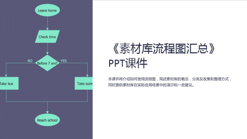 《素材库流程图汇总》课件