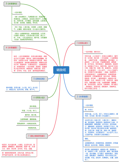 破故纸_思维导图_中药学_药材来源详解