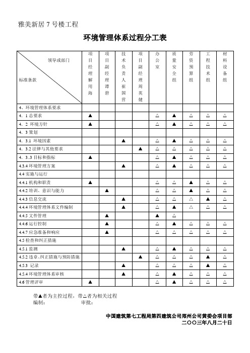 职能分配表