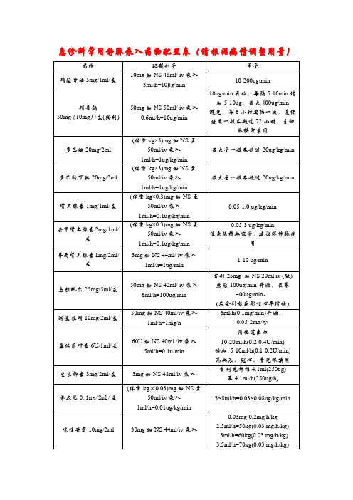 急诊科常用静脉泵入药物配置表