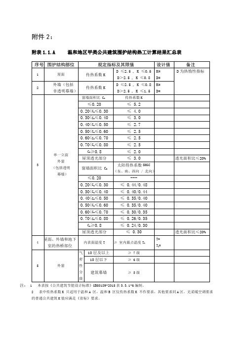 公共建筑围护结构热工计算结果汇总表