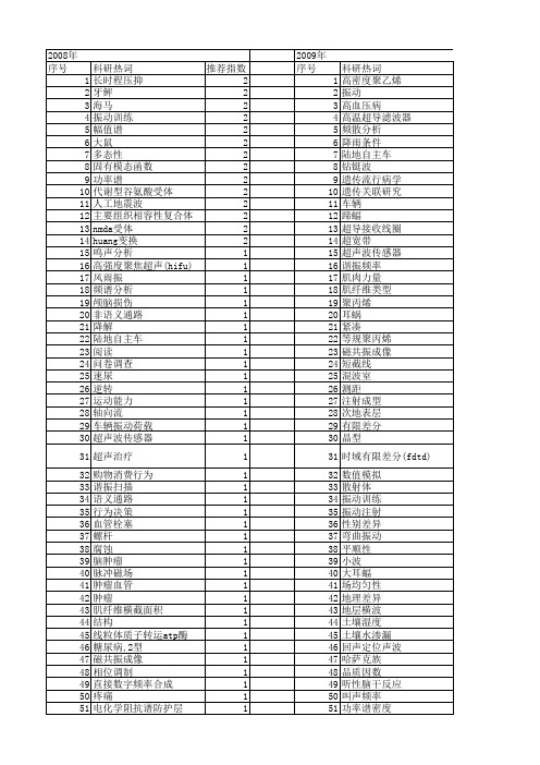 【国家自然科学基金】_低频率_基金支持热词逐年推荐_【万方软件创新助手】_20140801