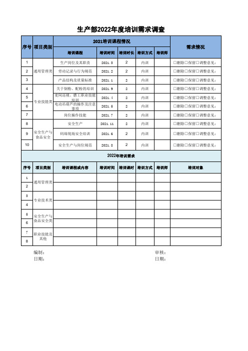 生产部年度培训需求调查表