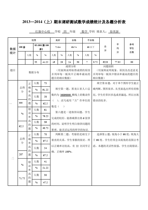 四年级数学试卷分析表(2014.1.10)(1)